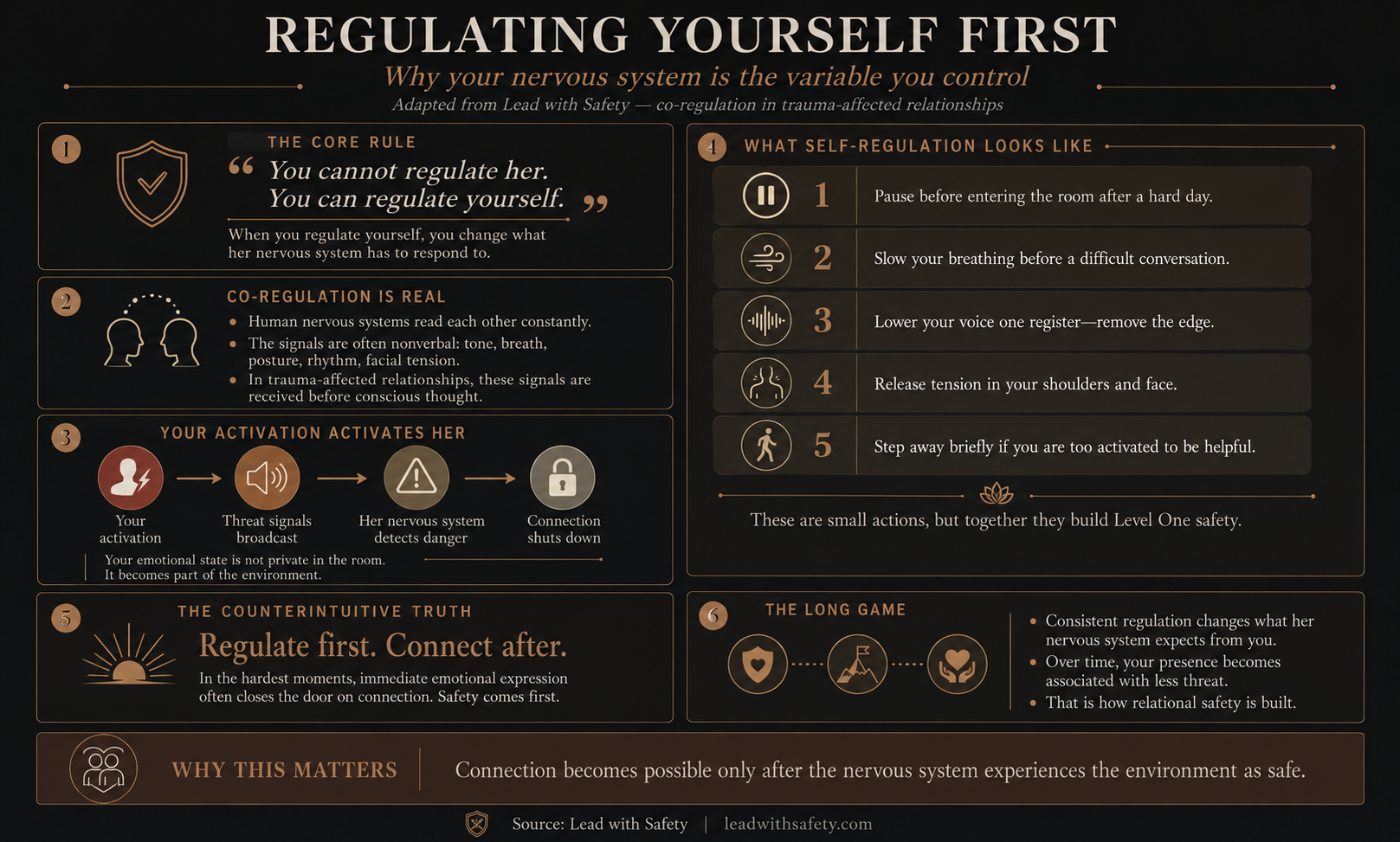 Regulating Yourself First: nervous system co-regulation steps for partners of those with DID